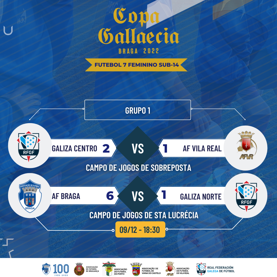 Resultados da Primeira Jornada - Copa Gallaecia