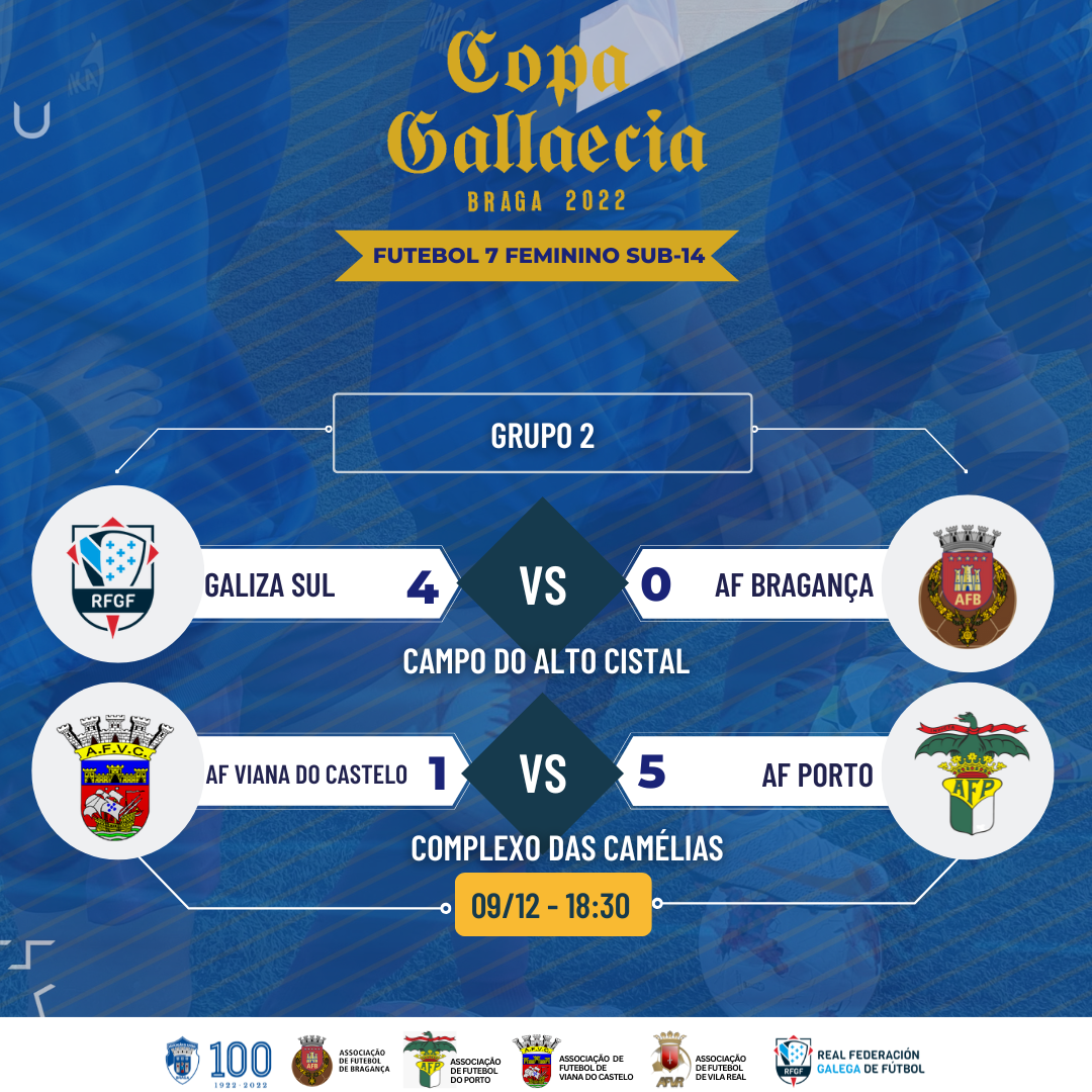 Resultados da Primeira Jornada - Copa Gallaecia