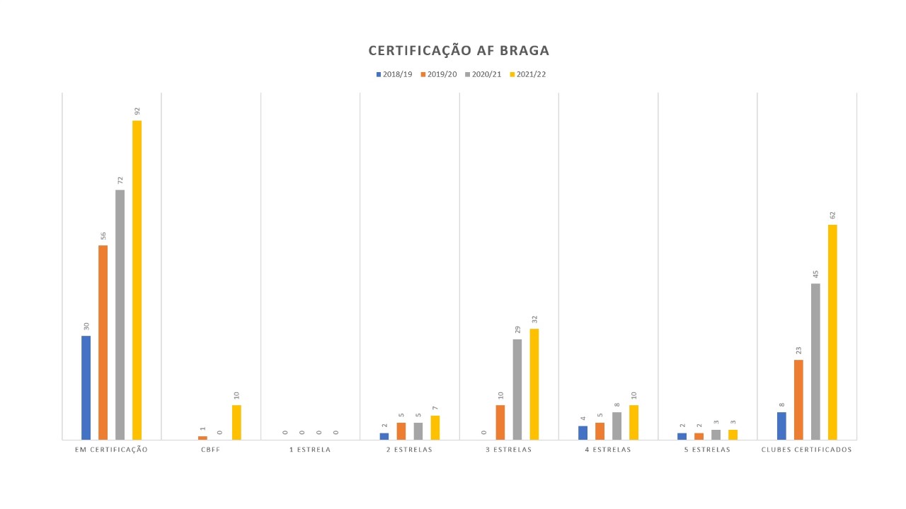 Todos os Jogadores com Fintas 5 Estrelas